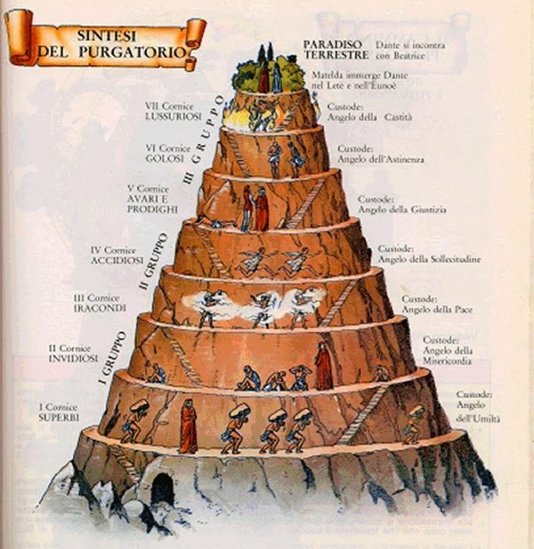 La Divina Comedia de Dante Alighieri