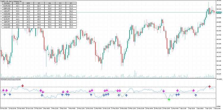 Libro de Trading Gratuito: La Estructura del Mercado Forex