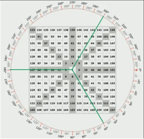 Gu&iacute;a de Indicadores de Gann en Trading