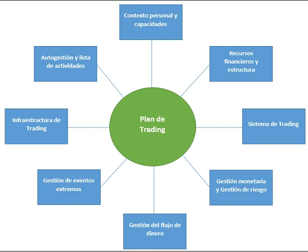 Plan de Trading Profesional &ndash; Gu&iacute;a Completa para Operar con Disciplina